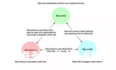 Tokenim 找回币的终极指南：