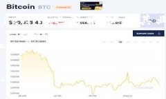   Tokenim中的市市场分析与