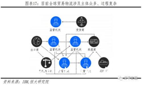 : 数字货币区块链DAPP的全面解析:性质、应用与未来趋势