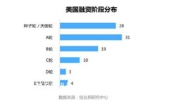 : 数字货币区块链DAPP的全