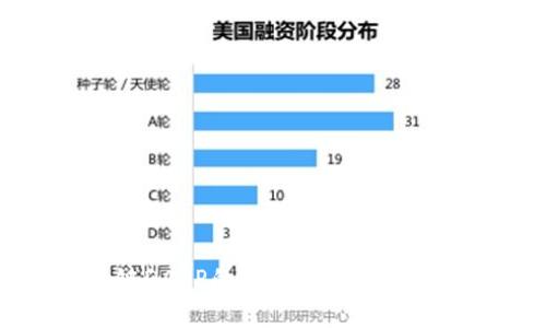 : 数字货币区块链DAPP的全面解析:性质、应用与未来趋势