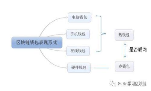 区块链极速竞猜：全新公平透明的竞猜体验