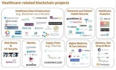如何在Tokenim创建您的数字