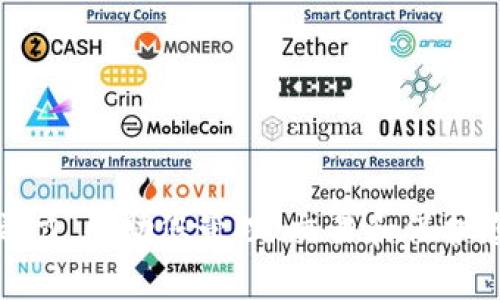 深入了解TokenIM：国际通用的数字资产管理工具

TokenIM, 数字资产管理, 区块链技术/guanjianci

随着区块链技术的迅速发展和加密货币市场的不断壮大，越来越多的人开始关注如何安全、高效地管理自己的数字资产。在这一背景下，TokenIM作为一款国际通用的数字资产管理工具，应运而生。本文将对TokenIM的功能、优势、应用场景以及相关问题进行全面深入的探讨。

什么是TokenIM？
TokenIM是一款专为数字资产管理设计的应用程序，旨在为用户提供一个安全、便捷的环境来存储、发送和接收各种加密货币。通过TokenIM，用户不仅可以轻松管理自己的数字资产，还能参与多种区块链项目，获取投资机会。该应用支持多种主流加密货币，帮助用户在一个平台上实现资产的集中管理。

TokenIM的主要功能
TokenIM的功能设计旨在满足用户在数字资产管理过程中的各种需求，包括：
1. **多币种支持**：TokenIM支持多种主流的加密货币，包括比特币、以太坊、瑞波币等，让用户可以在一个平台上管理多种资产。
2. **安全性高**：TokenIM采用先进的加密技术及多重身份验证机制，确保用户的资产安全，防止黑客攻击和资金损失。
3. **用户友好界面**：TokenIM的界面设计简洁直观，即便是初次接触区块链的人也能快速上手，轻松完成资产管理。
4. **交易便利**：用户可以通过TokenIM轻松进行资产间的转账和交易，大幅提高交易效率，节省时间。
5. **市场动态监测**：TokenIM提供实时市场数据，用户可以随时了解各类加密货币的最新行情，帮助其做出更明智的投资决策。

TokenIM的优势
TokenIM在数字资产管理领域的优势主要体现在以下几个方面：
1. **安全性**：安全性是所有数字资产管理工具中最重要的一点。TokenIM采用多级加密技术和冷存储方案，最大限度地保障用户资金的安全。
2. **灵活性**：TokenIM不仅支持多种加密货币，还允许用户通过API接入第三方服务，提升其使用的灵活性。
3. **用户支持**：TokenIM提供全面的用户支持，包括在线帮助、FAQ、社区论坛等，确保用户在使用过程中遇到的问题能够得到及时解决。
4. **创新性**：TokenIM不断进行技术更新和功能扩展，以适应快速变化的市场需求，保持其在行业中的竞争力。

TokenIM的应用场景
TokenIM适用于各种用户群体，包括个人投资者、中小企业以至大型金融机构。具体应用场景包括：
1. **个人投资者**：普通用户可以利用TokenIM管理自己的投资组合，随时监控资产表现，进行合理的资产配置。
2. **企业跨境支付**：中小企业可以利用TokenIM支持的加密货币低费用、快速度的优势，进行跨境支付，降低交易成本。
3. **区块链项目参与**：投资者可以通过TokenIM参与各种区块链项目的众筹和投票，享受更高的投资回报。
4. **专业机构**：金融机构可以利用TokenIM的API接口，整合其服务进更广泛的金融产品中，提升服务质量和客户体验。

常见问题解答
为了帮助用户更好地理解和使用TokenIM，以下是针对5个相关问题的详细解答。

问题一：如何保证TokenIM中的资产安全？
TokenIM的安全措施主要包括以下几个方面：
1. **多重身份验证**：TokenIM要求用户在进行敏感操作时进行多重身份验证，确保只有授权用户才能访问信息。
2. **冷存储方案**：大部分用户资金存储在与互联网隔离的冷钱包中，这样即便黑客入侵了在线系统，也无法获取存储在冷钱包中的资产。
3. **数据加密**：所有用户信息和交易数据均采用高强度加密技术，最大程度保障用户隐私与资产安全。
4. **安全审计**：TokenIM定期进行第三方安全审计，发现并修复漏洞，确保平台持续安全合规。
通过这些措施，TokenIM提供了优秀的安全保障，确保用户资产安全。

问题二：如何使用TokenIM进行资产管理？
使用TokenIM进行数字资产管理非常简单，具体步骤如下：
1. **下载并安装TokenIM客户端**：用户可以从TokenIM的官方网站下载客户端，安装后进行账户注册。
2. **创建钱包**：成功注册后，用户需要创建一个钱包，系统将为用户生成一个独特的钱包地址用于存储资产。
3. **充值资产**：用户可以将购买的加密货币充值到TokenIM的钱包中，充值方式通常包括转账和通过第三方交易所购买。
4. **资产管理**：用户可以在平台上查看资产总览，进行买卖交易，实时监控市场行情，合理配置资产。
5. **进行安全备份**：用户应定期备份钱包信息，确保在设备丢失时可以恢复访问账户。
TokenIM提供了简便的操作方式，让用户可以更轻松地管理自己的数字资产。

问题三：TokenIM如何交易不同的加密货币？
在TokenIM中进行加密货币交易的步骤如下：
1. **选择交易对**：用户登录后，可以在交易界面中选择希望交易的加密货币对，例如BTC/ETH。
2. **输入交易数量**：用户需输入想要买入或卖出的数量，系统会自动计算出对应的交易费用和成交金额。
3. **确认交易**：用户在确认交易详情后，点击确认，系统将自动执行交易。
4. **查看交易记录**：用户可以在账户的“交易记录”中查看历史交易情况，确保交易的成功与否。
TokenIM的交易操作简单且高效，适合各种层次的用户。

问题四：如何解决TokenIM的技术问题？
TokenIM为用户提供了全面的技术支持渠道，包括：
1. **在线客服**：用户可以随时通过在线客服咨询遇到的问题，及时获得响应和解答。
2. **帮助中心**：在TokenIM的官方网站可以找到详细的使用指南、常见问题解答及技术文档，帮助用户自主解决问题。
3. **社区支持**：用户可以通过论坛和社交媒体与其他用户交流，分享自己的经验与解决方案，从中获取帮助。
4. **定期更新**：TokenIM定期发布更新，解决已知问题并不断用户体验，确保软件的稳定性。
通过以上途径，用户能够快速找到解决问题的方法，保证其资产安全。

问题五：TokenIM未来的发展趋势是什么？
TokenIM未来的发展方向主要集中在以下几个方面：
1. **扩展币种支持**：随着更多新兴的加密货币不断出现，TokenIM计划增加支持更多币种，满足用户日益增长的需求。
2. **提升用户体验**：通过用户反馈和市场研究，持续用户界面，提升操作的便利性及流畅度。
3. **引入DeFi功能**：考虑到DeFi（去中心化金融）的兴起，TokenIM计划在未来引入DeFi相关功能，提升用户的投资选择。
4. **加大安全性投资**：继续加强平台的安全投入，防止黑客攻击，不断提升用户对平台的安全信任。
5. **拓展国际市场**：TokenIM致力于开拓更多国际市场，推动其在全球的普及，提升其品牌影响力。
通过这些努力，TokenIM将不断完善自身功能，以适应快速变化的市场环境。

通过本文的详细介绍，相信您对TokenIM有了更全面的理解。无论您是数字资产的新手还是经验丰富的投资者，TokenIM都将助您一臂之力，帮助您管理、交易和保护您的数字资产。