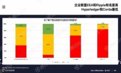 如何在Tokenim平台上使用美