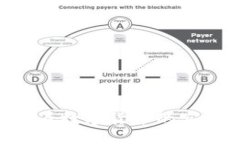 TokenIM: 如何查看数字货币
