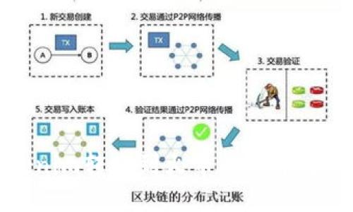 如何将Tokenim转账到火币交易平台的详细指南