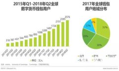 如何在 Token.im 中导入钱包