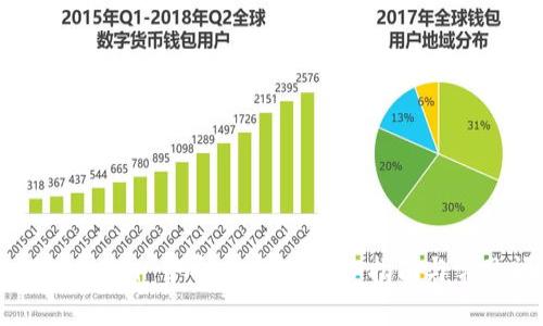 如何在 Token.im 中导入钱包:详细指南与常见问题解答