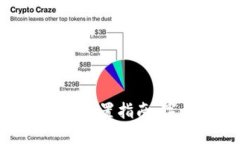 Tokenim钱包交易密码设置指