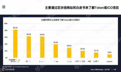 中国区块链的发展现状与未来展望