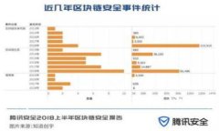 如何识别和处理TokenIM地址