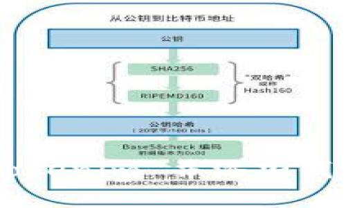 如何下载 Tokenim 并添加钱包:完整指南