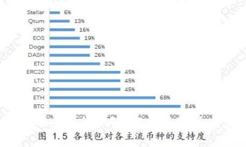 2023年Tokenim未来码:解析其潜力与发展趋势