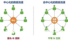 区块链带来的解决方案：