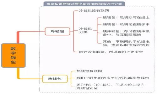 عنوان: 区块链与智慧餐饮:颠覆传统餐饮行业的新标准