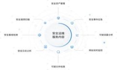 如何在Tokenim EOS钱包中进行