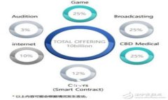 深入探索Tokenim：加密货币