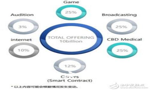 深入探索Tokenim:加密货币世界中的新兴力量
