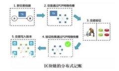 全面解读Tokenim正版钱包：