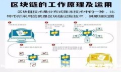 建议  如何安全管理你的