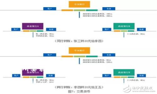 以下是您所要求的内容示例:
TokenImage GameFi:赋能游戏与金融的全新生态