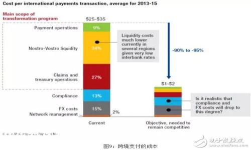 波宝钱包如何转账TokenIM:使用指南与常见问题解析