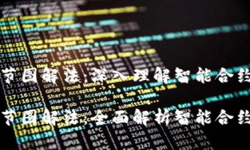 区块链合约细节图解法：深入理解智能合约的结构与应用

区块链合约细节图解法：全面解析智能合约及其应用实例