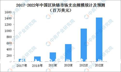 Tokenim存储指南:如何安全有效地存储你的Tokenim资产