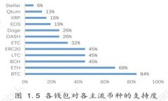 # Tokenim试题解析与学习指
