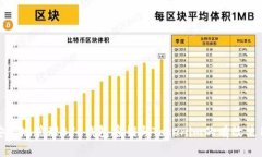如何安全地管理BTC钱包密