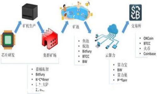 区块链金融操作系统的全新探索:如何重新定义金融服务