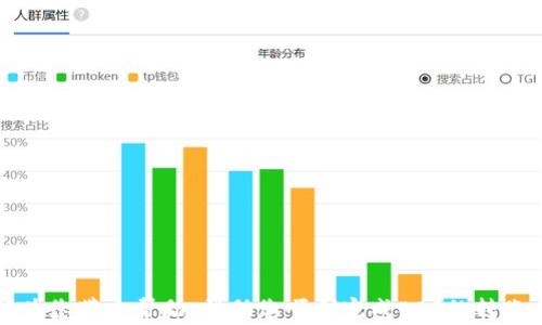
如何将EOS转入Tokenim：完整指南与常见问题解答

EOS转入, Tokenim, 加密货币转账/guanjianci

引言
随着区块链技术的快速发展，越来越多的人开始关注和参与加密货币的投资与交易。EOS作为一种高效的区块链平台，提供了众多令人瞩目的特性，其中包括可扩展性高和交易速度快等优势。而Tokenim作为一个集成多种加密货币的数字资产管理平台，吸引了大量用户。在这种背景下，将EOS转入Tokenim无疑是一个备受关注的话题。本文将详细介绍如何将EOS转入Tokenim，并解答一些常见的问题。

第一部分：EOS转入Tokenim的步骤
在开始之前，确保您已经在Tokenim上注册了账户，并完成了必要的身份验证。以下是将EOS转入Tokenim的步骤：

h4步骤一：获取EOS钱包地址/h4
首先，登录到您的Tokenim账户。在账户仪表盘上，找到并点击“充值”选项。系统将会引导您选择EOS作为充值的加密货币。此时，Tokenim将为您生成一个独特的EOS钱包地址。请务必将这个地址复制下来，并妥善保存。

h4步骤二：打开您的EOS钱包/h4
接下来，您需要打开您当前存放EOS的数字钱包。这可能是一个软件钱包、硬件钱包或者其他交易所提供的钱包。确保您能够顺利访问，且已经获取到您要转入的EOS数量。

h4步骤三：发起转账/h4
在您的EOS钱包界面中，找到出金或转账选项，通常这些选项在主菜单中都能找到。在填写转账信息时，将步骤一中复制的Tokenim钱包地址粘贴到接收地址字段中，确保地址无误。接着，输入您要转账的EOS数量，并确认交易。然而，在这里需要提醒的是，不同的钱包可能会收取不同的手续费，请确保您在转账前了解清楚。

h4步骤四：确认交易/h4
确认所有信息无误后，提交转账请求。此时，区块链网络将会处理该交易。依据网络拥堵程度，转账确认的时间可能有所不同。请耐心等待。

h4步骤五：查看转账状态/h4
您可以在Tokenim的“资产”页面中查看转账状态。确保您监测到账户的资产变化，若在一段时间内仍未到账，可尝试通过EOS区块浏览器检查交易状态。

第二部分：EOS与Tokenim的兼容性
Tokenim是否支持EOS转账是用户最为关注的问题之一。在此部分，我们将深入探讨EOS和Tokenim之间的兼容性及其影响。

Tokenim平台对于用户友好的设计体现在其支持的多种加密货币中，而EOS的纳入不仅丰富了平台的资产种类，同时也为用户提供了更多的投资选择。Tokenim确认支持EOS的主要原因有以下几点：

h41. EOS的技术优势/h4
EOS有着高效的性能和低交易费用，适合用于各种金融应用。Tokenim为了为用户提供良好的交易体验，选择了支持EOS。

h42. 用户需求/h4
随着EOS用户的大量增加，Tokenim为满足市场需求，加入EOS。这个选择不仅提升了平台的吸引力，也为用户提供了便利。

h43. 交易流动性/h4
EOS的流动性较高，Tokenim支持EOS使得用户可以便捷地在不同资产之间进行转换，提升了交易的灵活性。

第三部分：EOS转入Tokenim的注意事项
虽然将EOS转入Tokenim的过程相对简单，但仍然需要注意以下事项以帮助用户顺利完成转账：

h41. 确保地址准确/h4
在进行任何转账时，确保您输入的地址是准确的。地址的错误将导致资金的永久损失，这是用户在操作过程中需特别小心的方面。

h42. 注意手续费/h4
不同的钱包和交易所可能会对EOS的转账收取不同的手续费。在发起转账前，请务必了解相关手续费并确保在转账时有足够的余额覆盖这些费用。

h43. 网络拥堵/h4
在网络高峰期，EOS的交易确认时间可能会延长。请合理安排转账计划，尽量避免在交易高峰期进行转账。

h44. 保留交易记录/h4
建议在进行任何转账后，保留交易的记录。这将帮助您在后续的查询和处理过程中快速找到需要的信息。

第四部分：常见问题解答
以下是用户在将EOS转入Tokenim时常遇到的一些问题及解答：

h41. 如果EOS转账失败怎么办？/h4
如果您发现EOS转账失败，首先要查看交易的状态。您可以在EOS区块浏览器中输入交易哈希来确认交易的状态。如果交易尚未被确认，您可能需要等待更长的时间。如果交易已被确认但未到账，请联系Tokenim的客服提供帮助，并提供相关交易信息。

h42. 转账需要多长时间？/h4
通常情况下，EOS网络的交易确认速度很快，一般在几秒到几分钟之间。然而，网络拥堵和手续费设置将会影响确认时间。在确认之前，请不要做任何重复操作以免造成混淆。

h43. 我可以将任何数量的EOS转入Tokenim吗？/h4
在实际操作中，Tokenim可能会对最低转账限额和最高限额进行限制，请在进行转账前参考官方网站或联系客服确认相关政策。

h44. 如果我忘记了Tokenim的登录密码，应该怎么办？/h4
如果您忘记了Tokenim的登录密码，请在登录页面选择“忘记密码”。系统会为您提供重置密码的步骤，通过您注册时使用的电子邮件进行身份验证。

h45. EOS转账是否有风险？/h4
任何加密货币的转账都存在一定的风险，包括但不限于地址错误、交易丢失与被黑客攻击等问题。为了避免风险，建议用户在进行交易时保持警惕，并采取相应的安全措施例如使用强密码和双重验证等。

总结
将EOS转入Tokenim的过程不仅直观简单，而且随着用户需求的增加，Tokenim为用户提供了多币种管理的良好体验。用户在进行转账时需要保持警惕，确保操作过程中的每一个环节都正确无误。希望本文的详细指南能够为您带来帮助，帮助您顺利完成EOS的转账任务。同时，针对常见问题的解答也可以帮助您更好地了解这一过程中可能遇到的各种情况。随着科技发展和加密货币市场的逐渐成熟，Tokenim的平台将继续为用户提供优质的服务，助力用户在数字资产管理中的成功。