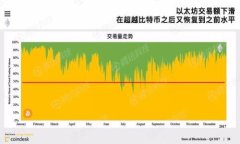   如何有效解决Tokenim转账