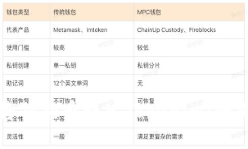 如何将狗狗币转入Tokenim：全面指南