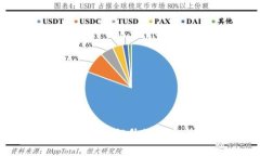 区块链存储的优点：提升