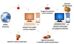 苹果Tokenim使用教程：全面