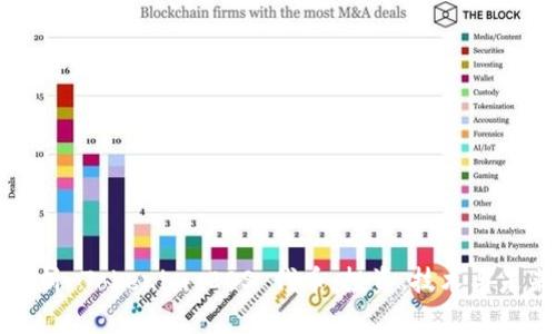 深入解析 Tokenim EOS 代币:投资、技术与未来趋势