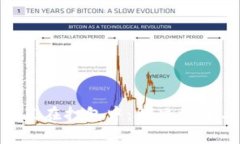 Tokenim提币一直在打包中：