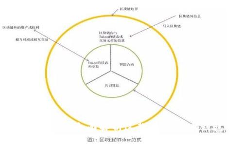 Tokenim钱包测评:全面解析这款数字货币钱包的优缺点