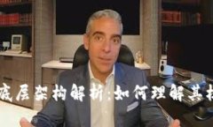 工业区块链的底层架构解