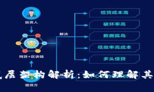 工业区块链的底层架构解析:如何理解其核心组成和功能