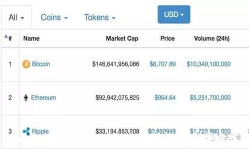 Tokenim转TRC20手续费详解与最佳实践