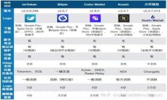 如何安全备份 Tokenim 钱包