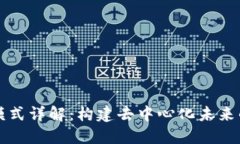 区块链平台模式详解：构