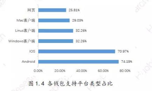 区块链中的密码学:核心原理与应用解析