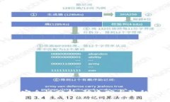 TokenIM安全性分析：防追踪