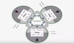   如何将Tokenim中的FACC兑换