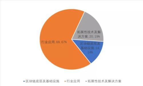 苹果区块链企业认证详解:如何提高企业信誉和透明度