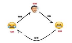 Tokenim 如何安全存储比特币